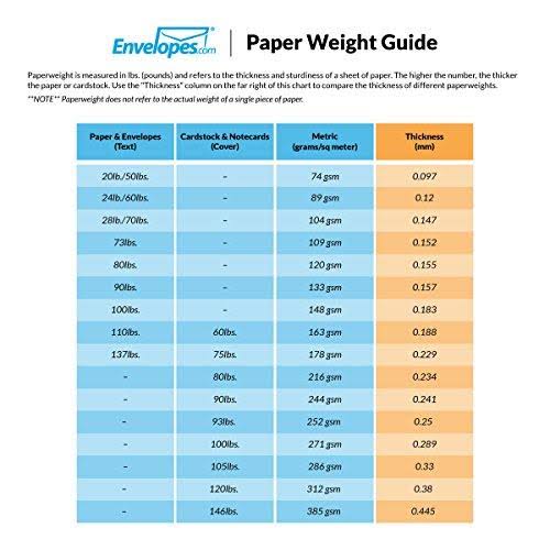 Mini Envelopes (500 Qty.) P66905