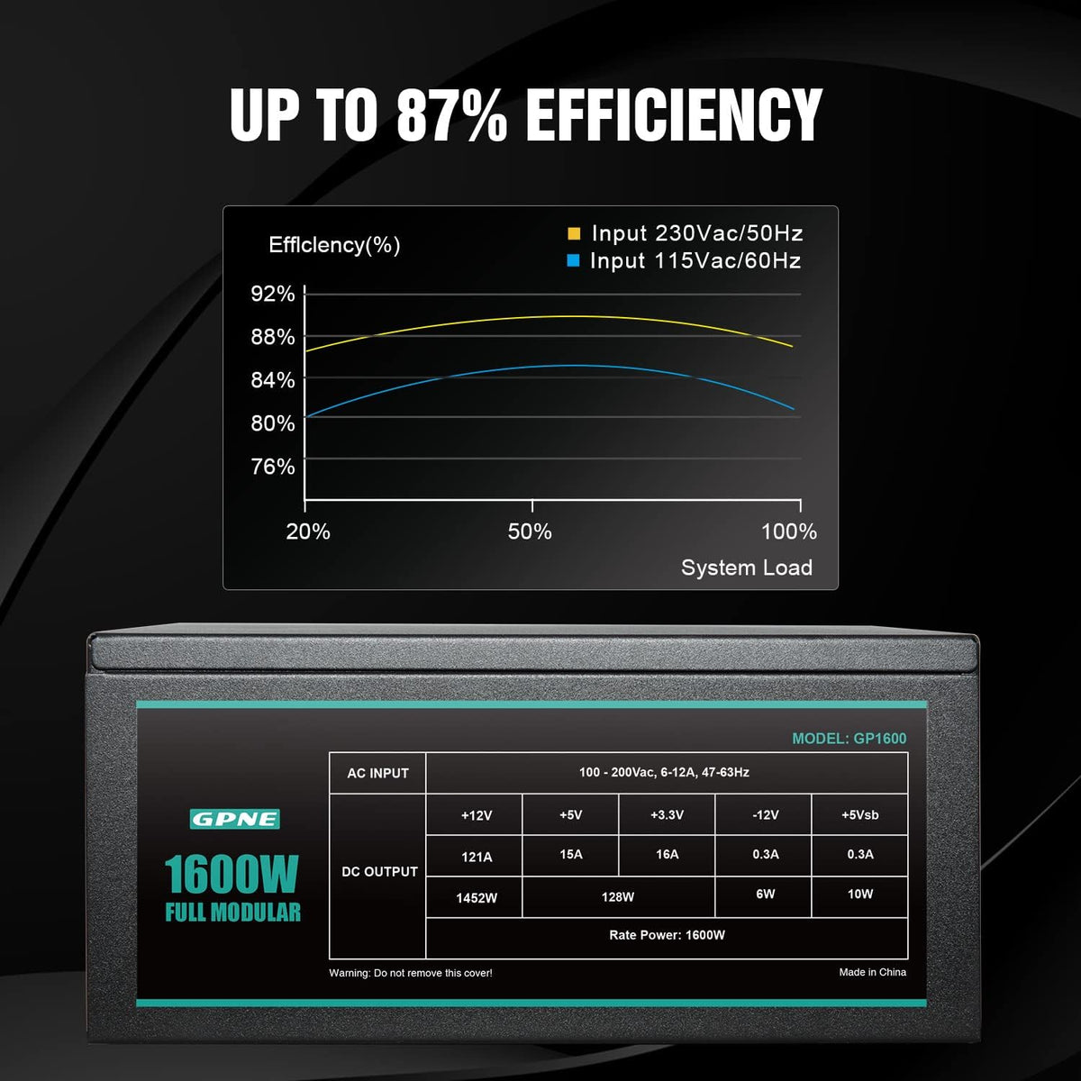 1600W Fully Modular PSU with 140mm Fan K74793