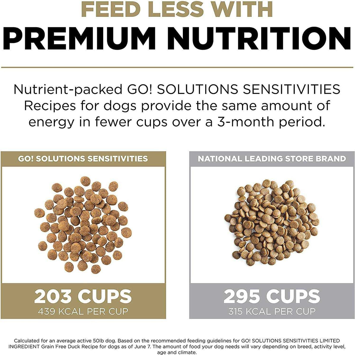 Limited Ingredient Duck Grain-Free Dry Dog Food V310
