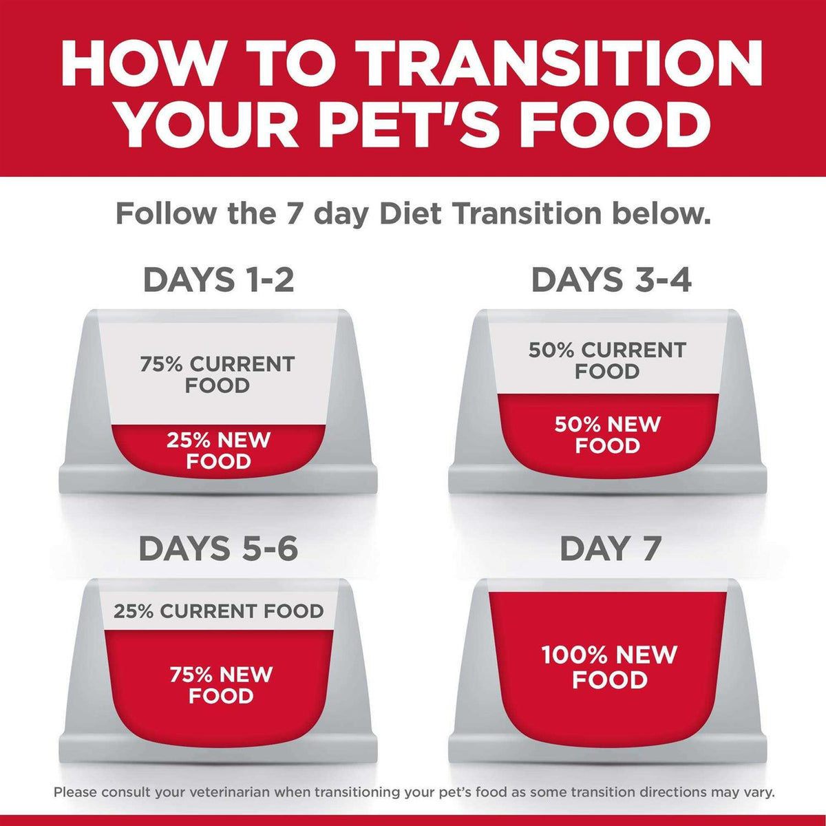 Adult Cat Dry Food Salmon R140434