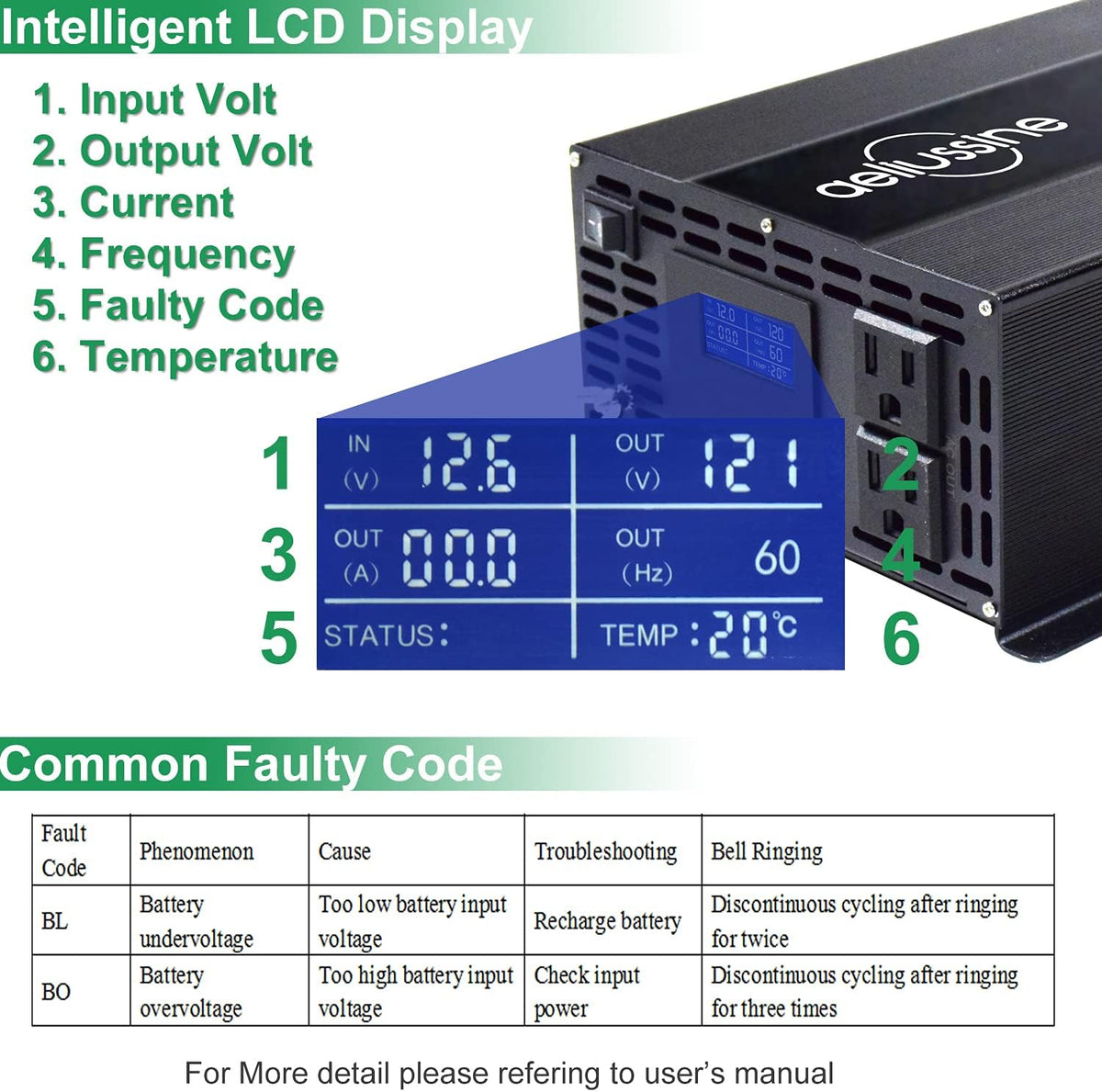 1000w Pure Sine Wave Power Inverter 48v DC to AC 110v 120v with 2 US Socket, LCD Display and Earth Terminal K7637