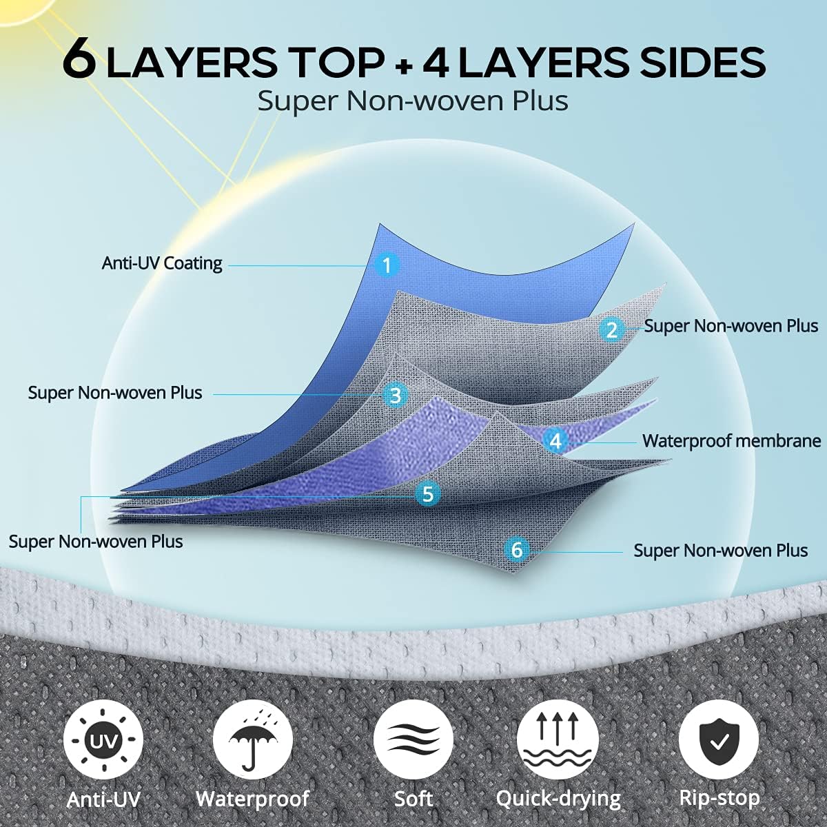 5th Wheel RV Cover, Extra-Thick 6-ply Camper Cover, Fits 26 - 29Ft Motorhome, Breathable Waterproof Rip-Stop Anti-UV, 2 Windproof Straps, 4 Tire Covers J83270
