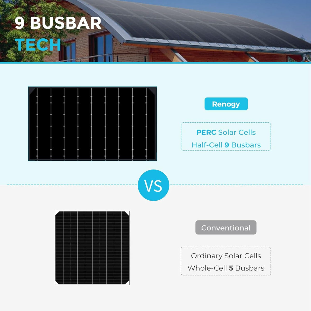 100W 12V Black Monocrystalline Semi Flexible Solar Panel N97274
