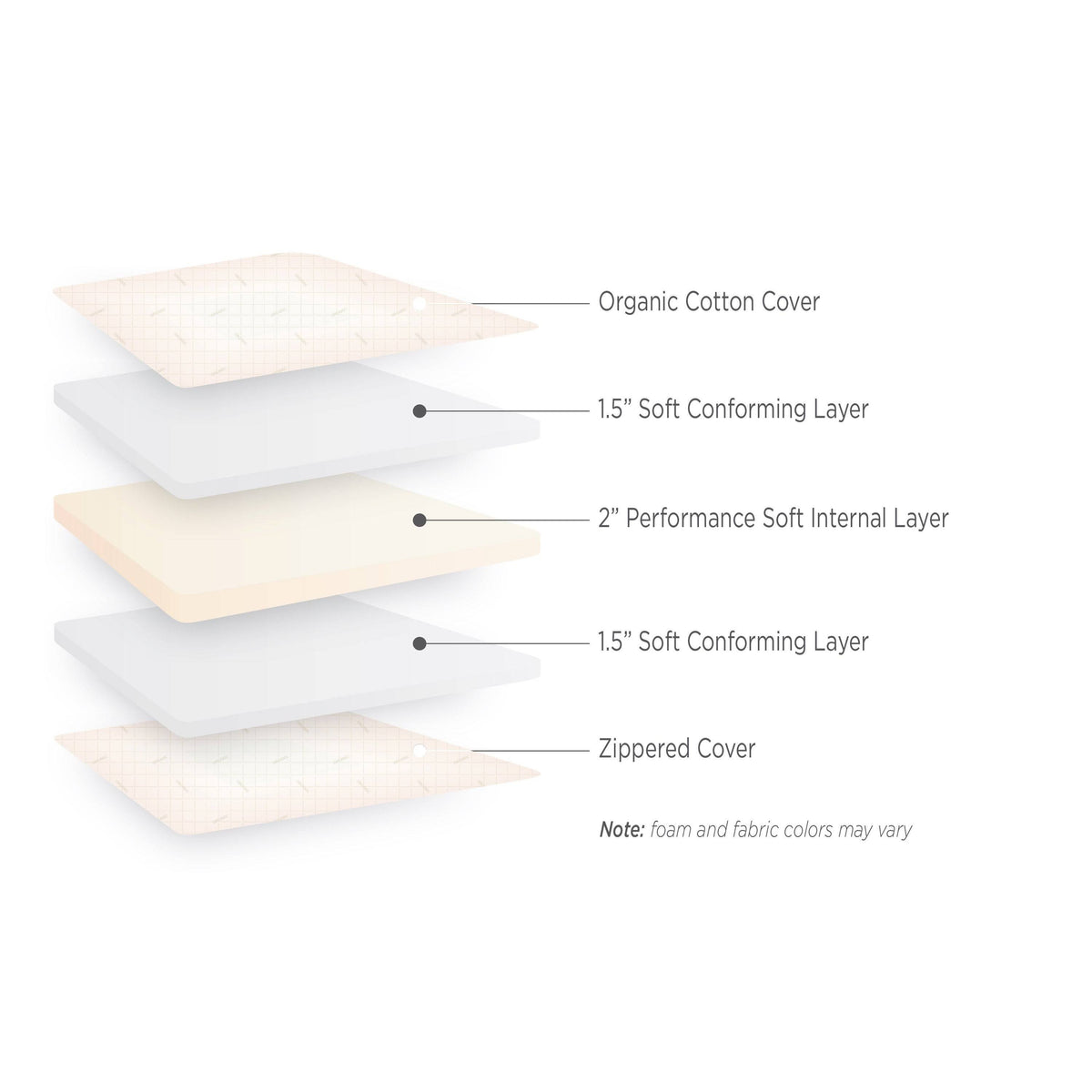 5-Inch Foam Mattress F238