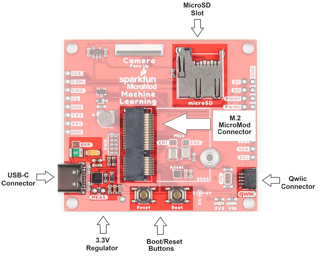 MicroMod Machine Learning Carrier Board with Accelerometer and Qwiic Port R868041