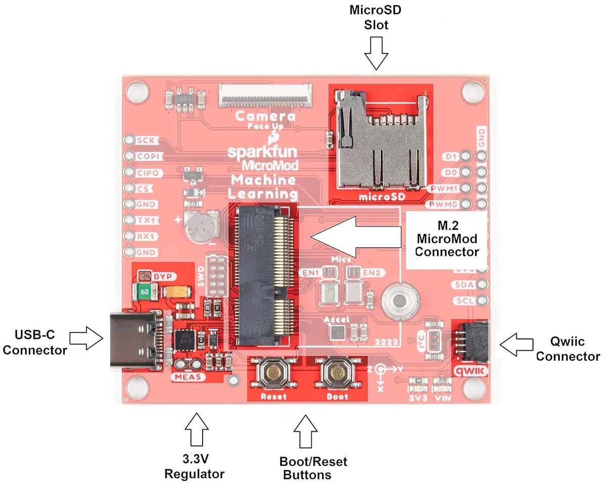 MicroMod Machine Learning Carrier Board with Accelerometer and Qwiic Port R868041
