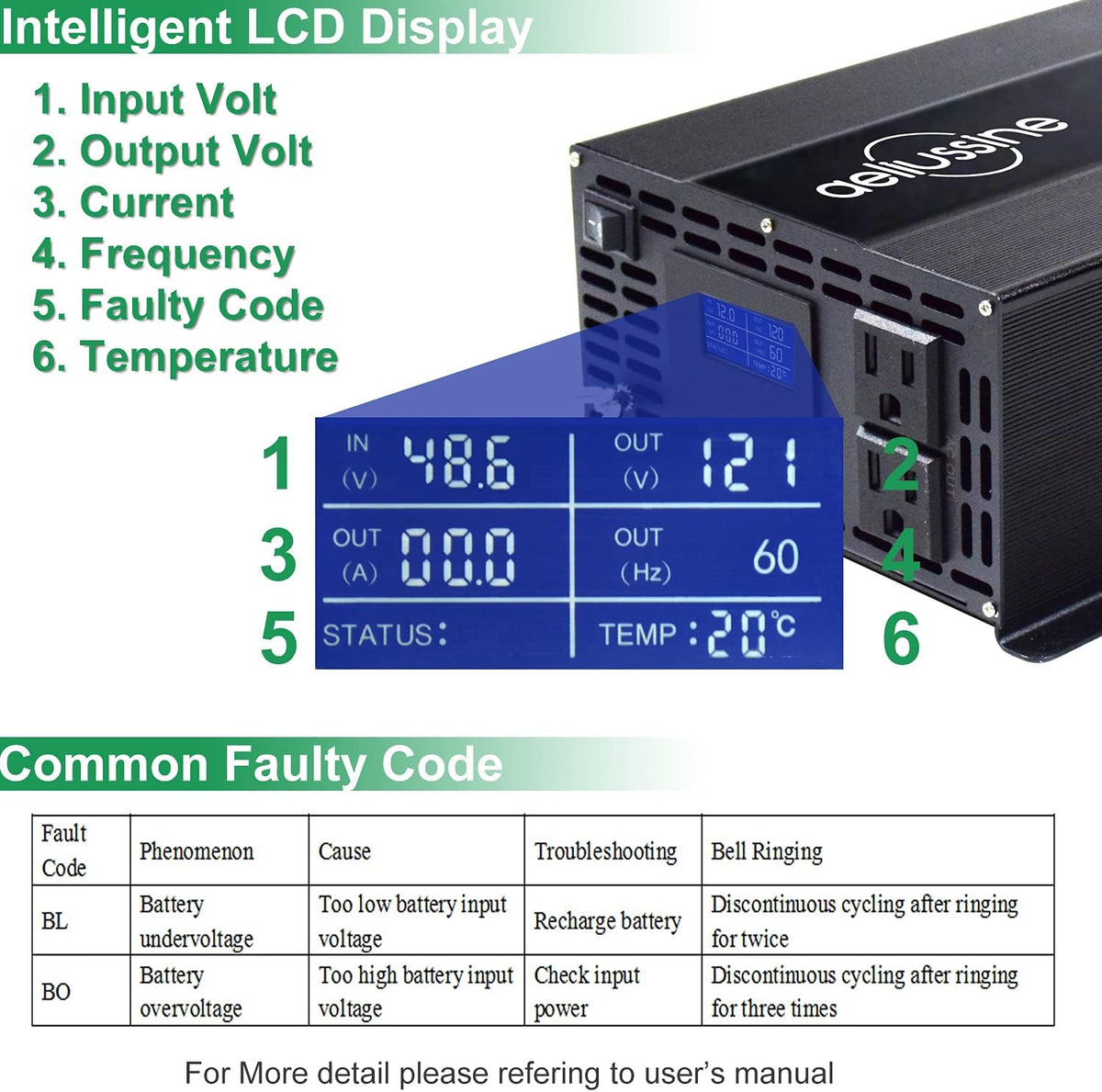 1000w Pure Sine Wave Power Inverter 48v DC to AC 110v 120v with 2 US Socket, LCD Display and Earth Terminal K7637