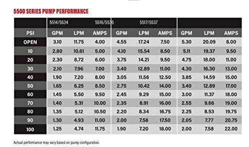 High Performance Professional Grade Water Pump X89022