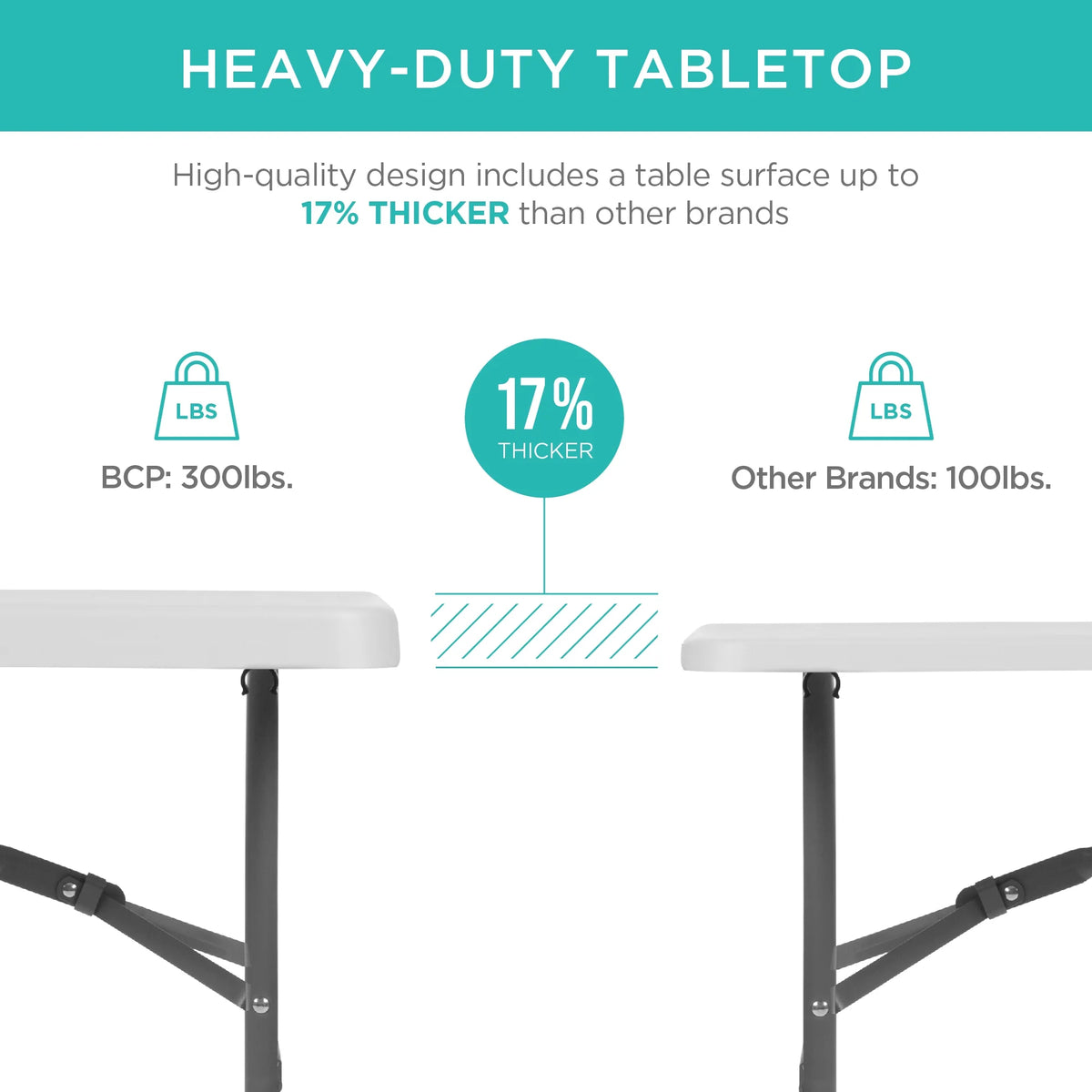 White 4ft Plastic Folding Table with Handle W806