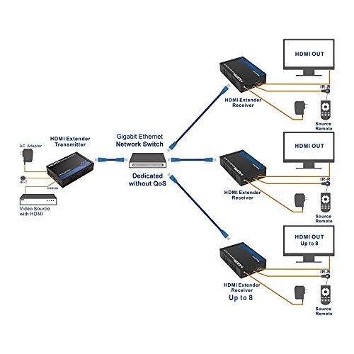HDMI Over Ethernet Receiver Box Up to 300 Feet X220