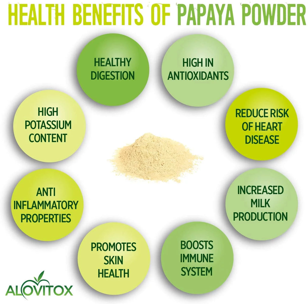 Organic Green Papaya Powder 8oz X7134