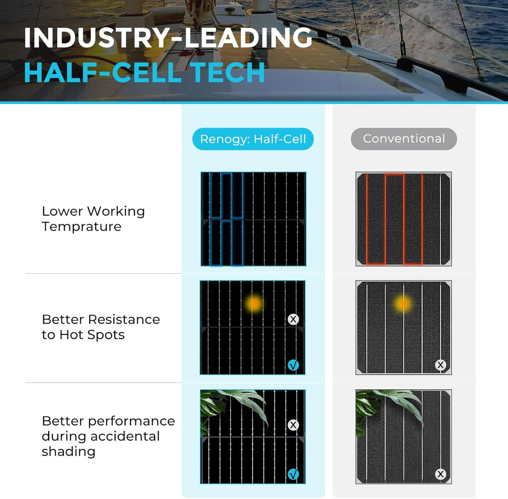 100W 12V Black Monocrystalline Semi Flexible Solar Panel N97274