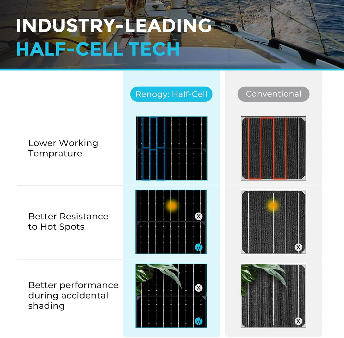 100W 12V Black Monocrystalline Semi Flexible Solar Panel N97274