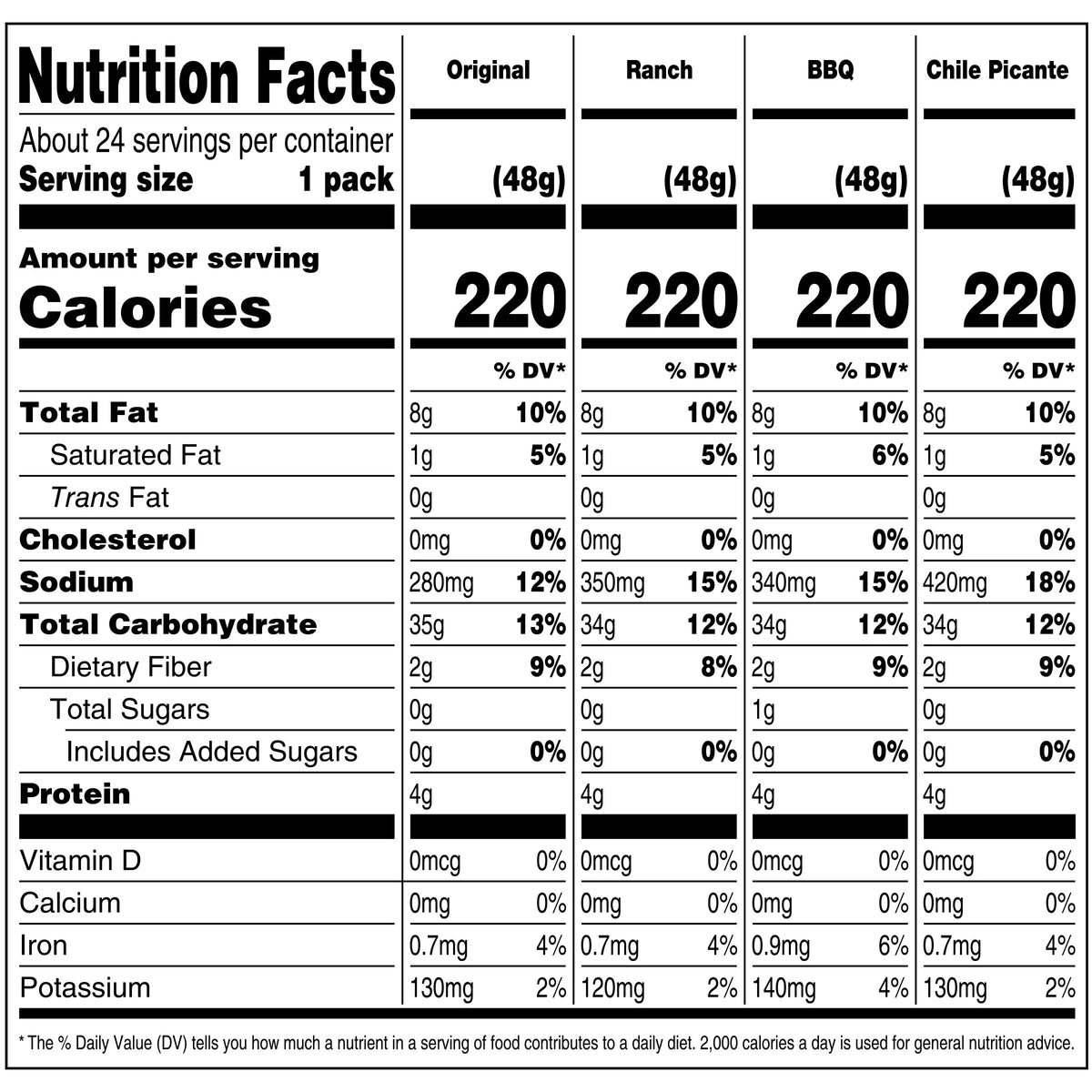 Crunchy Corn Kernels Variety Pack, 24 ct, 1.7 oz Packs E2192